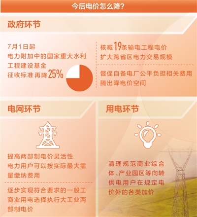 制图：沈亦伶图片来源：人民日报