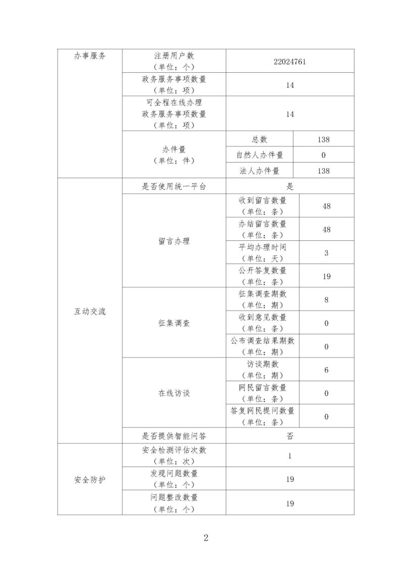 report_tb_5200000052_页面_2.jpg